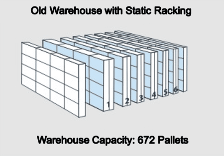 Mobile Racking 3